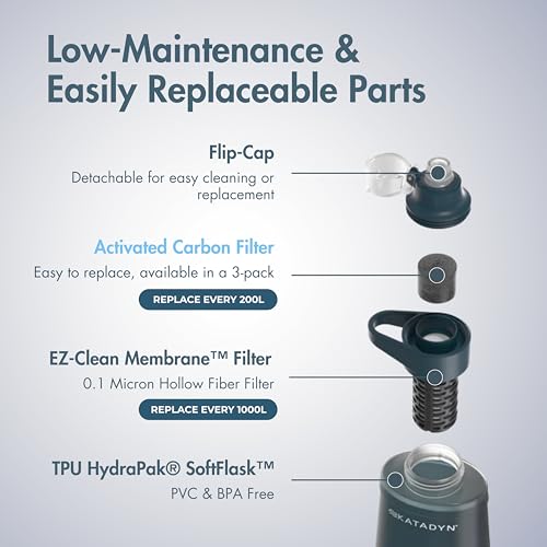 BeFree AC Activated Carbon Replacement (3 Count)