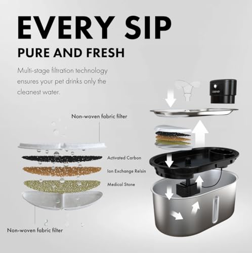 Official LIPPUP Cat Water Fountain Filters