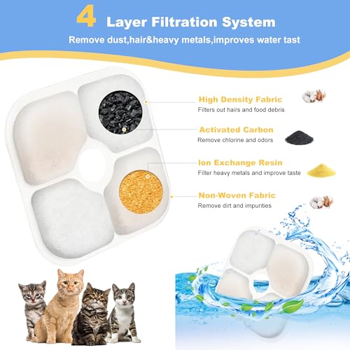 Cat Water Fountain Filter Replacement for PIXI Pet Water Fountain
