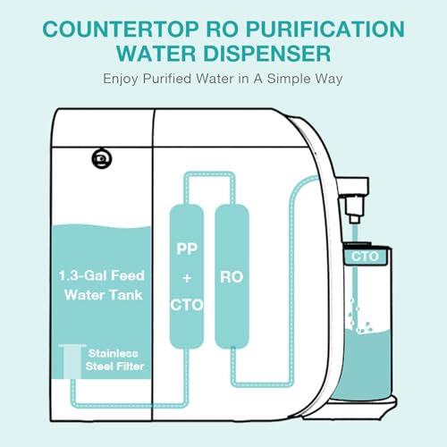 Original SimPure Y7T Series CF Replacement Filter Cartridge