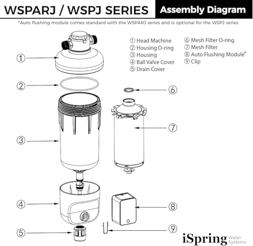 WSP100SL ARJ Jumbo Spin Down Sediment Filter & Scale Inhibitor