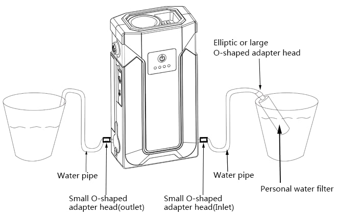 Mini Emergency Water Pump