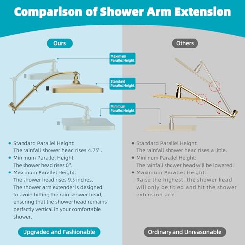 Rain Shower Head