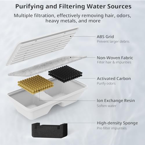Dog Water Fountain Filter for 170oz