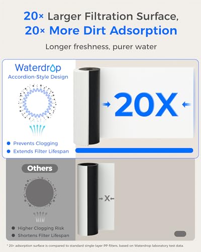 RF15 PF Replacement Filter