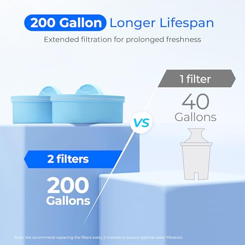 WFD-22W-DF-A Water Filter Dispenser, Alkaline 40-Cup, White