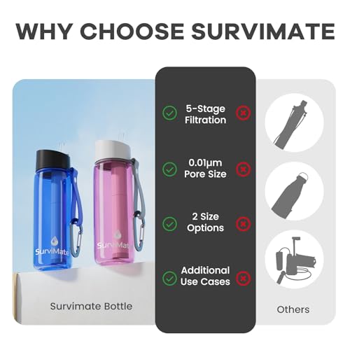 Purified Water Bottle for Camping (2 Count)