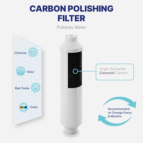 Reverse Osmosis Filter Replacement Set