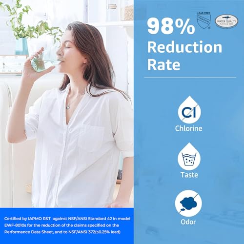 F 201R Water Filter Replacement for InSinkErator® F (2 Count)