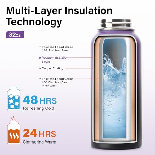 Insulated Water Bottle