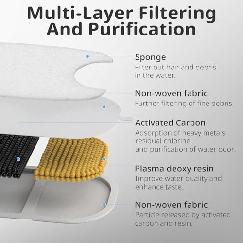 Cat Water Fountain Filter Replacement Pet Drinking Fountain Filters Compatible with 135 fl oz (12 Count)