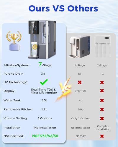 7 Stage Countertop Reverse Osmosis Water Filter System