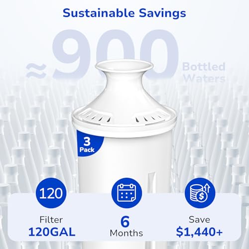 3 Pack Water Filter Replacements for Brita Water Pitchers and Dispensers (3 Count)