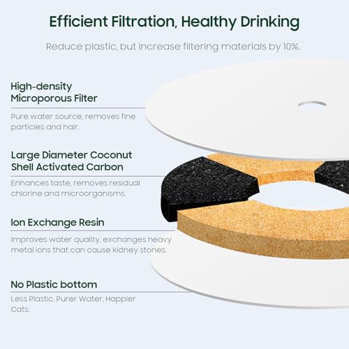 10 PCS Plastic Reduced Version Pet Cat Water Fountain Filters Fit For Solo 2 (10 Count)