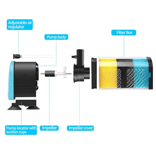 Aquarium Filters
