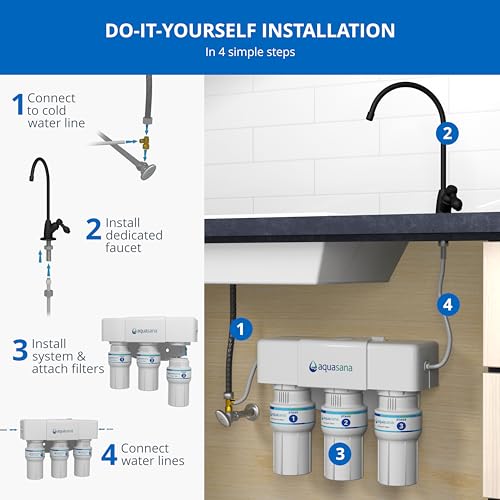 Under Sink Water Filter