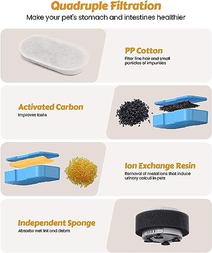 Cat Water Fountain with 6 Filters + 3 Sponge Filters