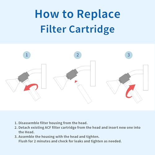 VITAMAX ACF Shower Filter Replacement Cartridge 3 PCS