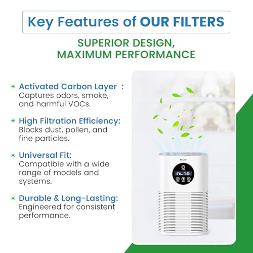 Replacement Carbon Filters Compatible With GE Models