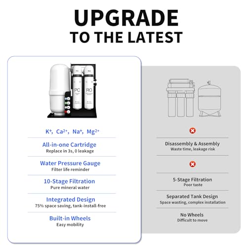 Integrated Reverse Osmosis Water Filter