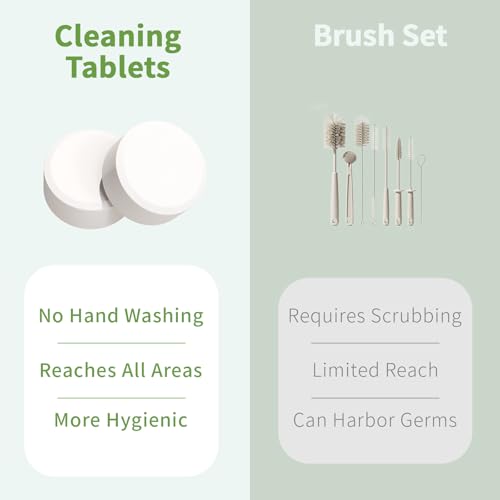 Water Bottle Cleaning Tablets (24 Count)