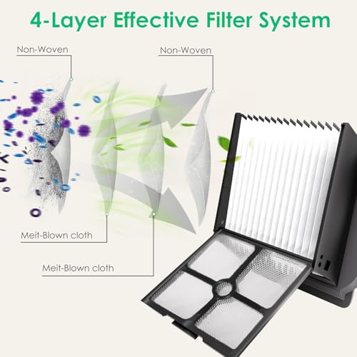 5 Pack Filter Replacement for Tineco iFloor 3 (6 Count)