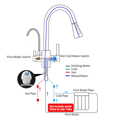 Kitchen Faucet with Water Filter Spout