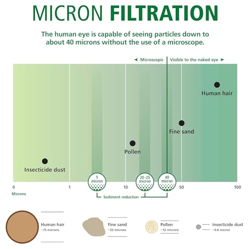 2.5"x10" 35 Micron Universal Sediment Filter (2 Count)