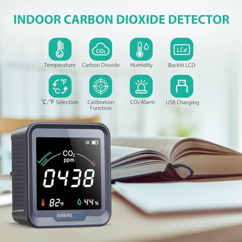 Ndir Air Quality Monitor Indoor