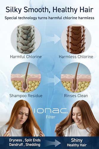 Made in Japan and innovative technology】 IONAC shower head with filter