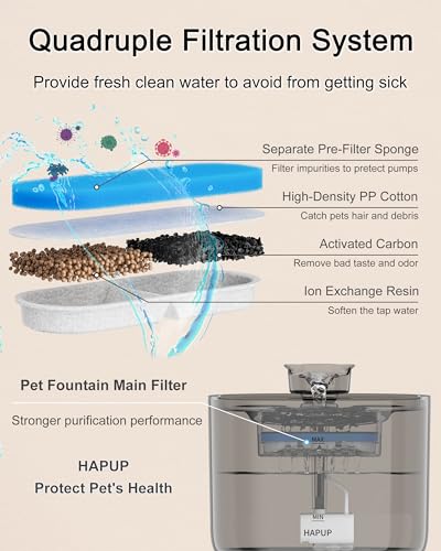 Cat Fountain Filter Replacement for Battery Operated Fountains