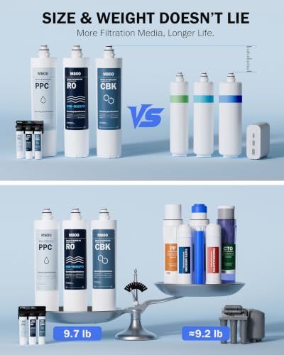 M800 Non Electric Tankless Reverse Osmosis Water Filter