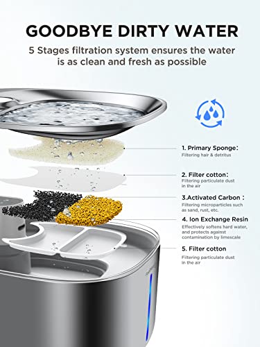 Cordless Cat Water Fountain