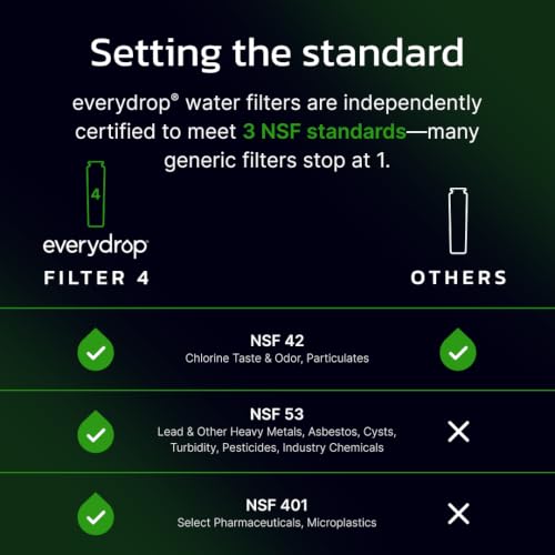 everydrop® by Whirlpool Ice and Water Refrigerator Filter 4
