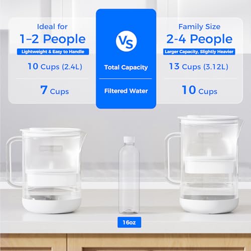 PT 72W Glass Water Filter Pitcher