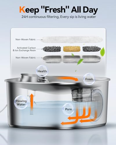 Dog Water Fountain Stainless Steel