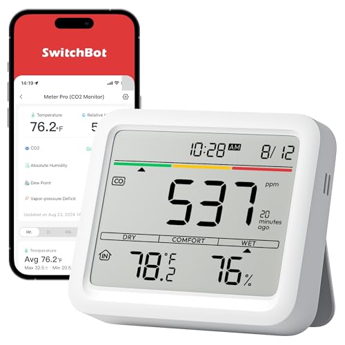 CO2 Detector Air Quality Monitor Indoor