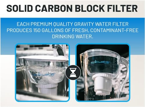 Pure REPLACEMENT Compatible with Epic Pure Water Pitcher
