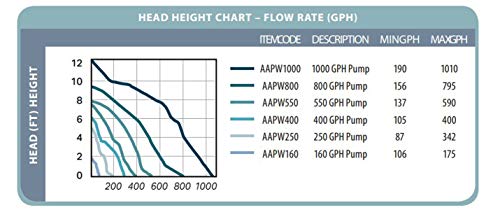 Active Aqua Submersible Water Pump