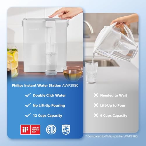 GoZero Next gen Instant Water Filter Pitcher