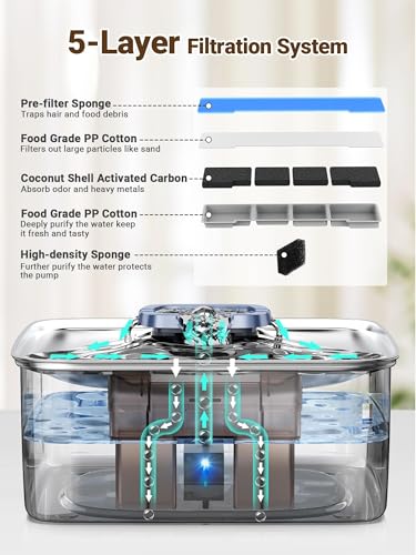15L 4 Gal Stainless Steel Dog Water Fountain for Large Dogs