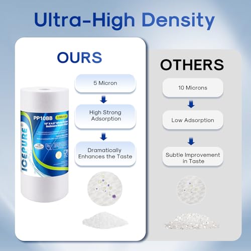 Whole House Sediment Water Filter 5 Micron 10" x 4.5" Compatible with Culligan RFC (2 Count)