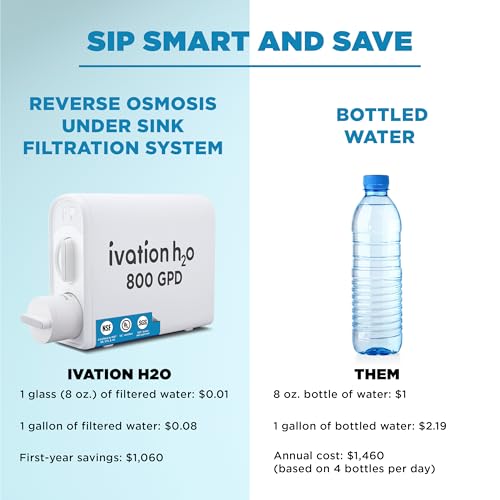 H2O 800 GPD Reverse Osmosis Under Sink