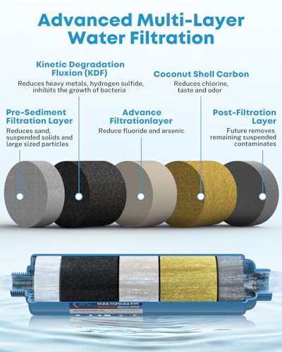 RV Water Filter (2 Count)