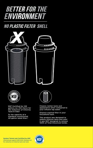 EcoFilter Replacement Filter by ZeroWater (2 Count)