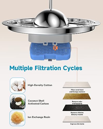 Cat Fountain Filters Replacement