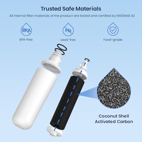 Water Filter LT1000PC Replacement for LG Refrigerator (4 Count)