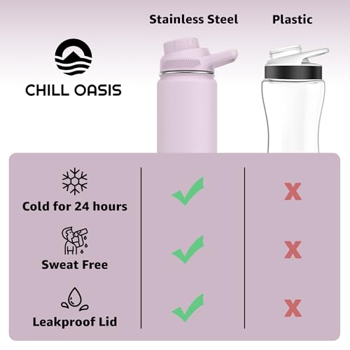 Water Bottle Compatible With Popular Flavor Cartridges