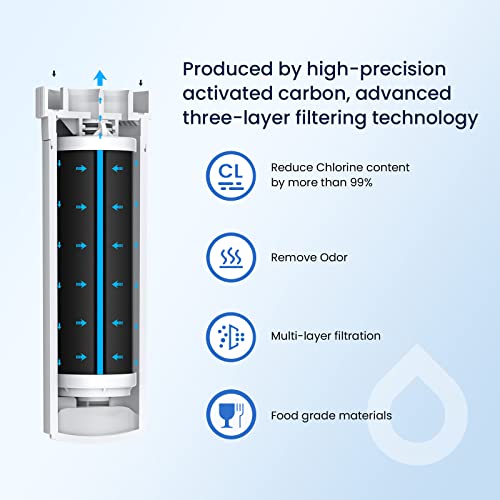 XWF Replacement for GE XWF Refrigerator Water Filter 1 Pack