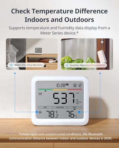 CO2 Detector Air Quality Monitor Indoor
